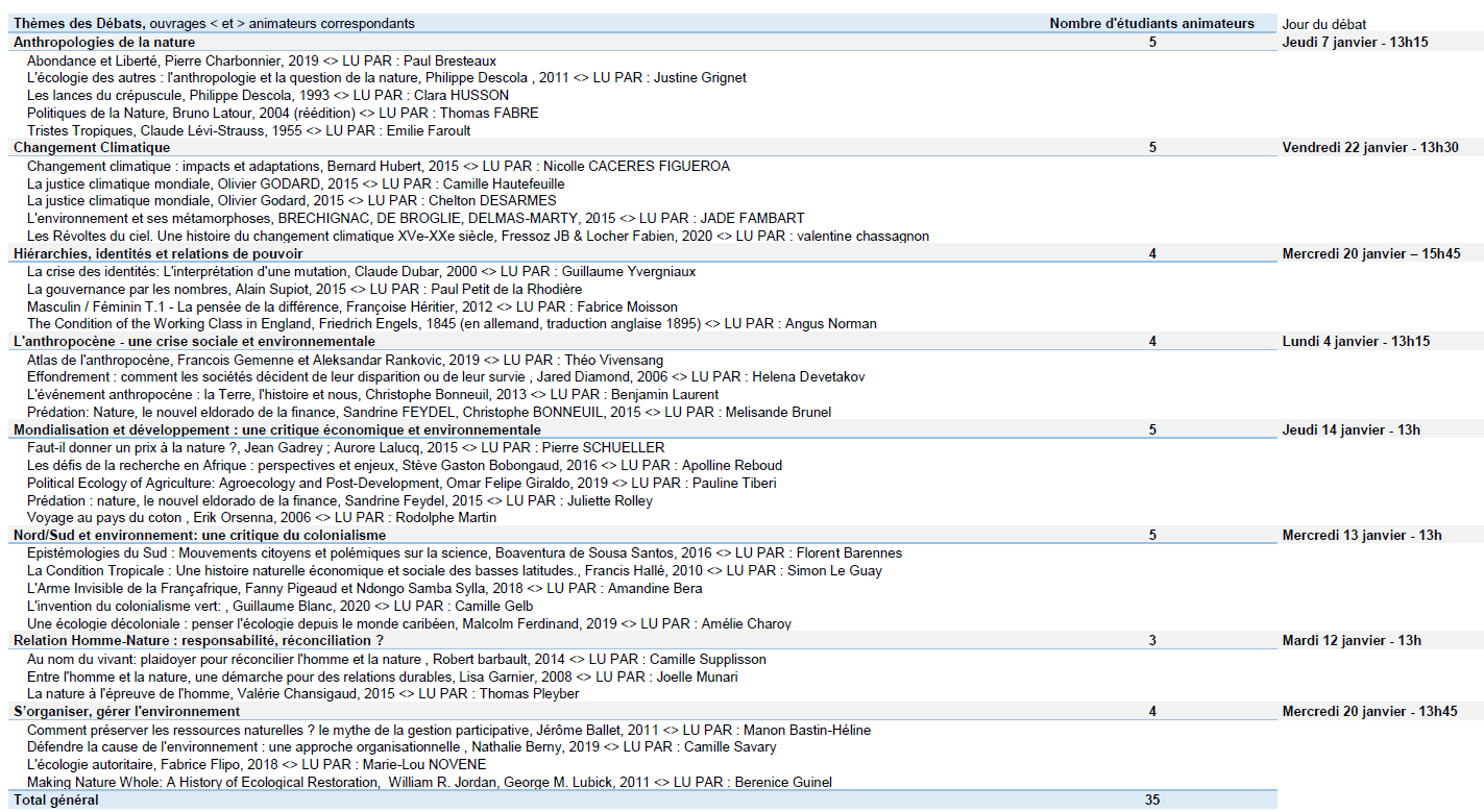 Recap Debats Fiches de lecture - Janvier 2021